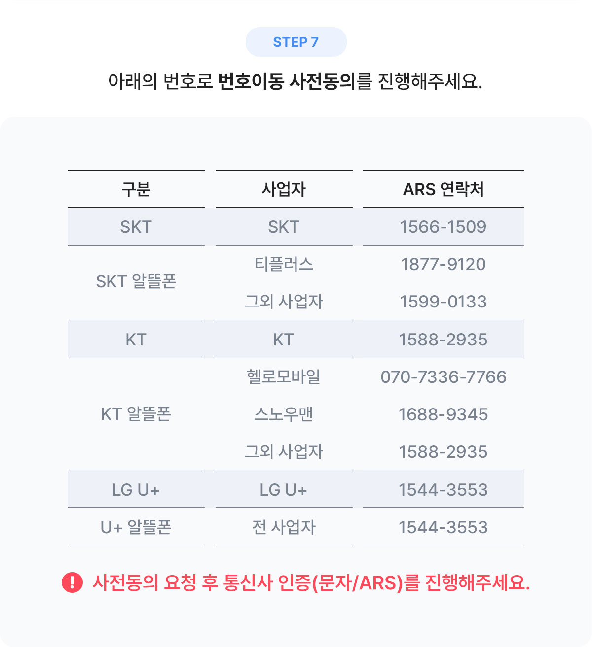 셀프개통 가이드 08